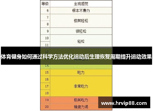 体育健身如何通过科学方法优化运动后生理恢复周期提升运动效果