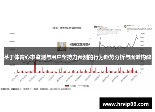 基于体育心率监测与用户坚持力预测的行为趋势分析与图谱构建