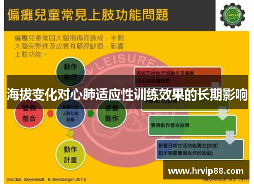 海拔变化对心肺适应性训练效果的长期影响