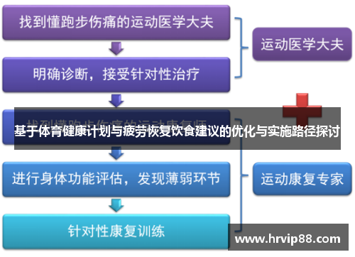 基于体育健康计划与疲劳恢复饮食建议的优化与实施路径探讨